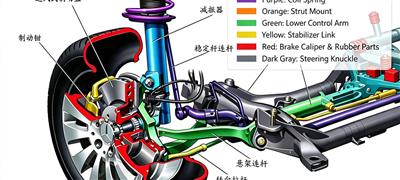 MacPherson Strut Suspension: Structure, Pros & Cons, Full List of Wear Parts
