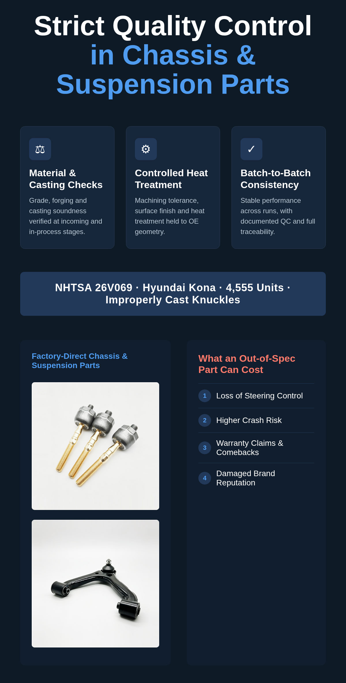 >Strict Quality Control in Chassis & Suspension Parts | BONPORA
