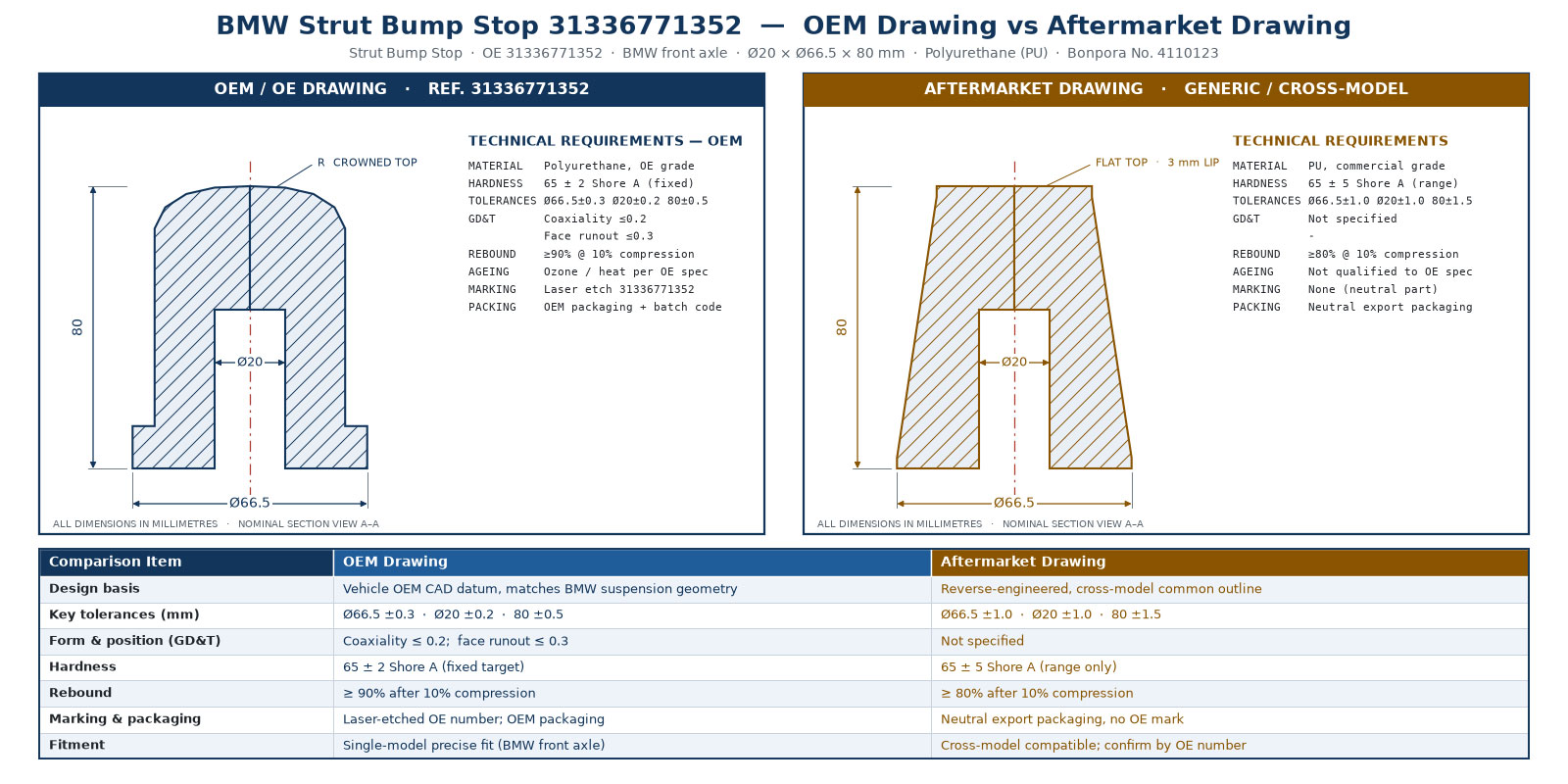 OEM vs aftermarket bump stop drawing comparison with hardness and insert callouts